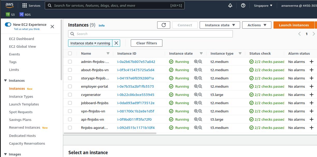 AWS Cloud Infrastructure